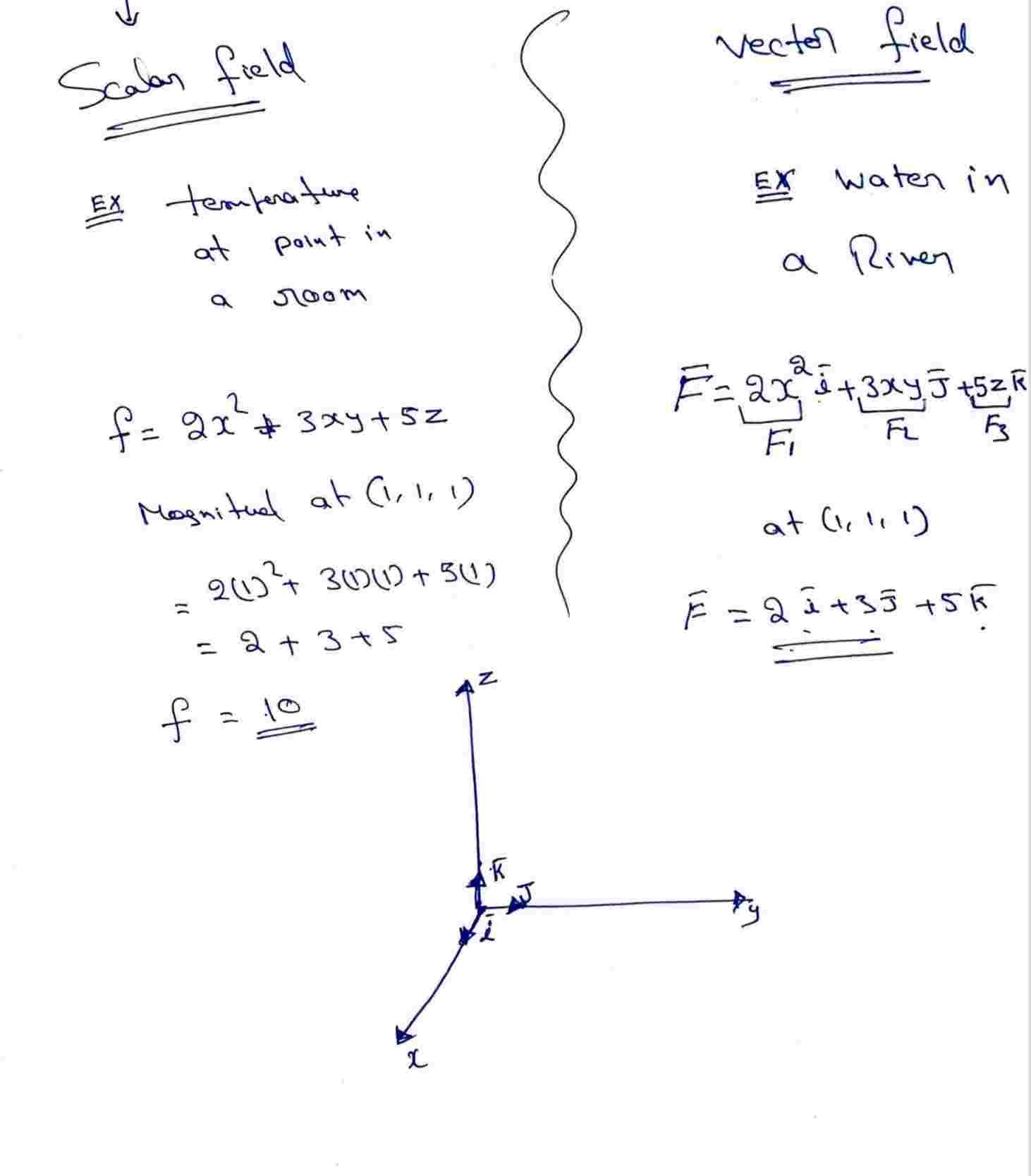 Vector Differentiation